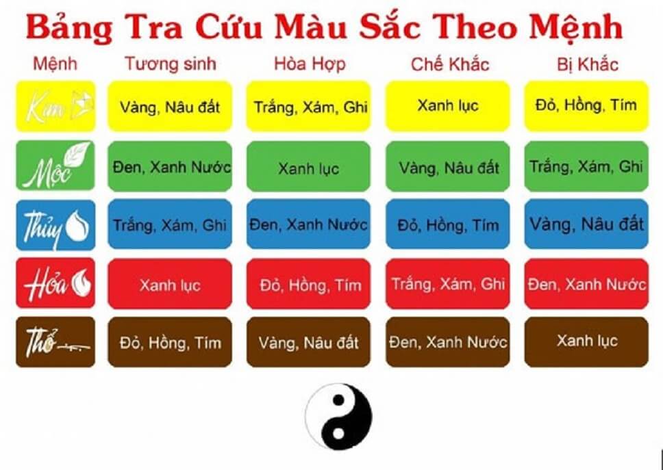 Tại sao cần chú trọng phong thủy trong thiết kế nội thất?