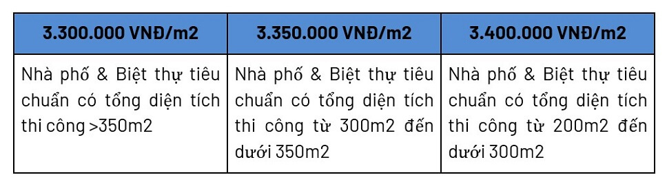 Chi tiết báo giá thi công xây dựng