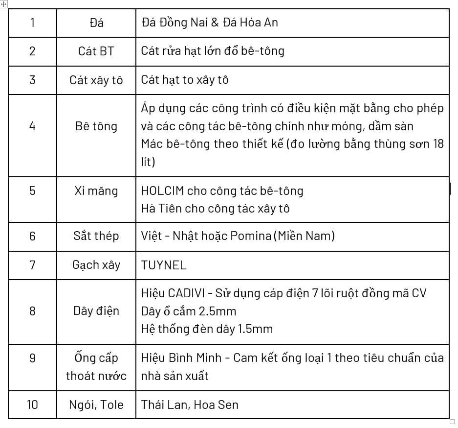 Chi tiết hạng mục vật liệu