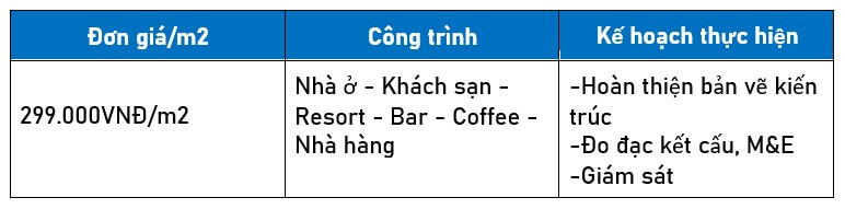 Bảng Báo Giá Thiết Kế Kiến Trúc Nội Thất Mới Nhất 2020