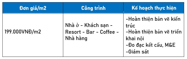 Báo giá thiết kế nội thất 2021