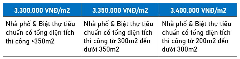 Báo giá thiết kế nội thất 2021