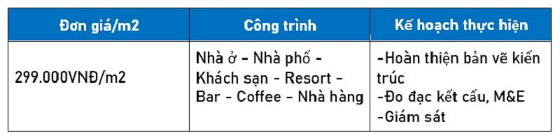 Báo giá dịch vụ thiết kế trọn gói