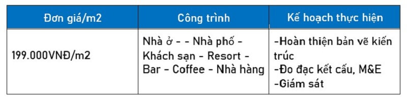 Báo giá thiết kế kiến trúc