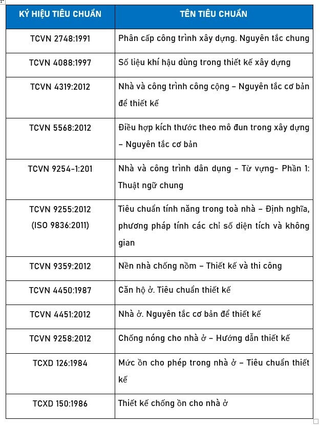 Các tiêu chuẩn thi công công trình kiến trúc bạn cần biết