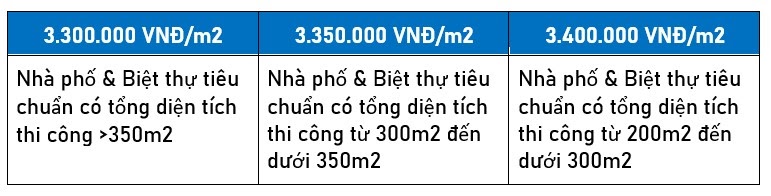 Báo giá thiết kế và thi công phần thô