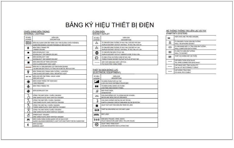 Hồ sơ thiết kế thi công nhà phố