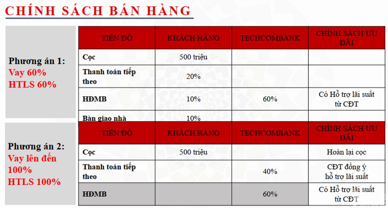 CSBH dự án căn hộ chung cư Grand Marina Saigon Quận 1 