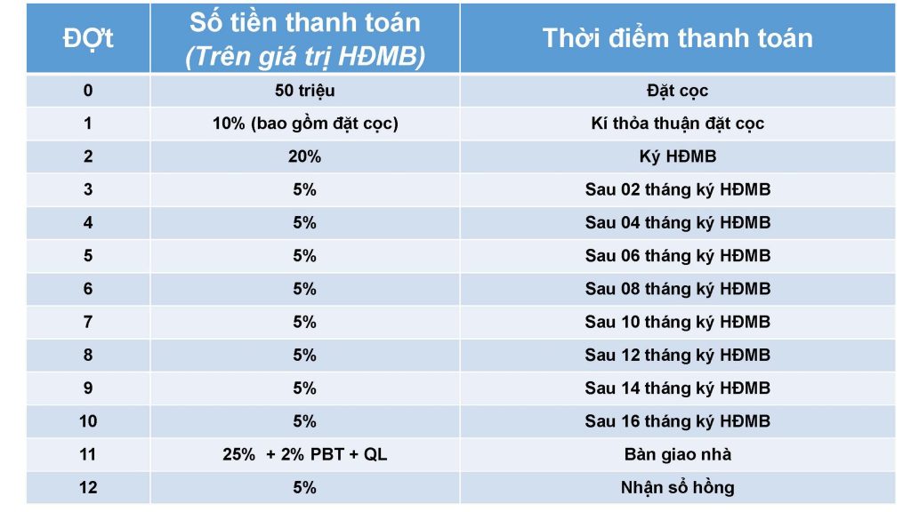 Chính sách bán hàng Jammila Khang Điền quận 9