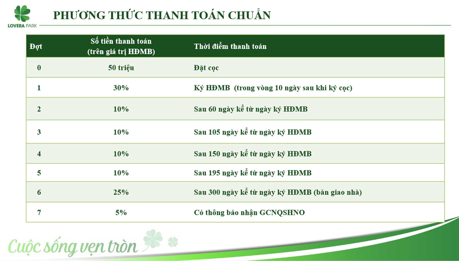 Tiến độ thanh toán Lovera Park Bình Chánh