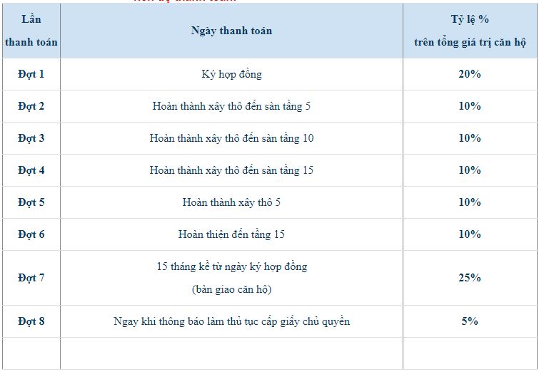 Chính sách bán hàng căn hộ Sunview 3-2