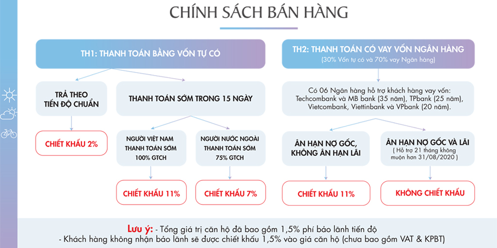 Chính sách bán hàng Vinhomes Gia Lâm