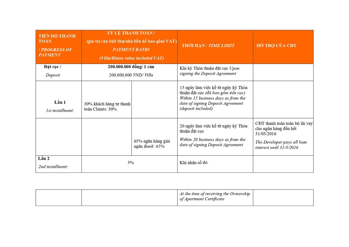 Chính sách bán hàng, ưu đãi Vinhomes New Center-3