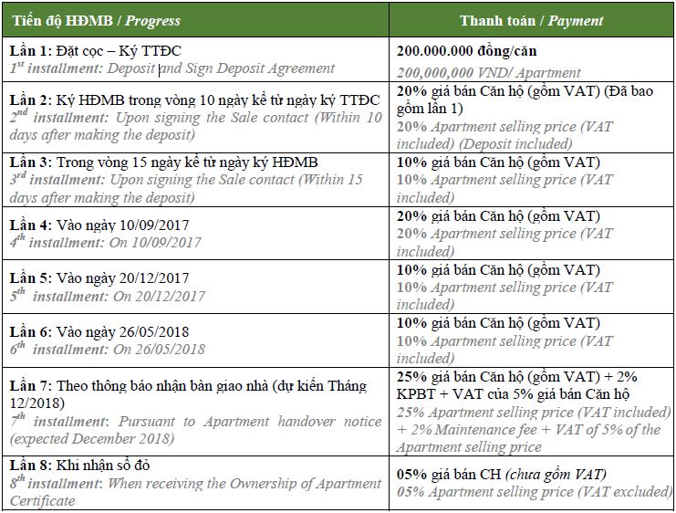 chính sách bán hàng Vinhomes Metropolis Liễu Giai-1