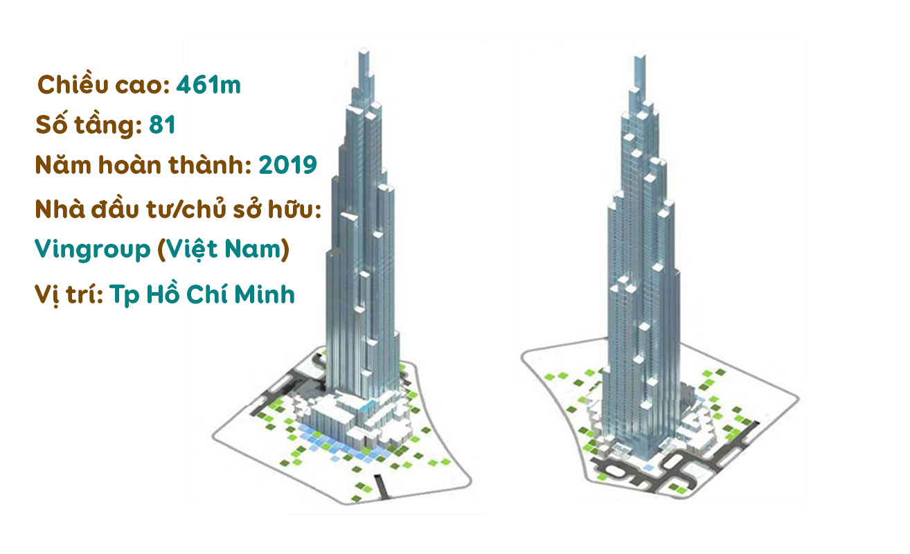 MB tổng thể Vinpearl Landmark 81 Autograph Collection