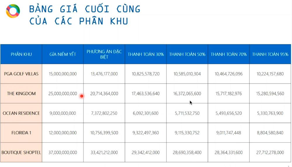 Chính sách ưu đãi NovaWorld Phan Thiết-5