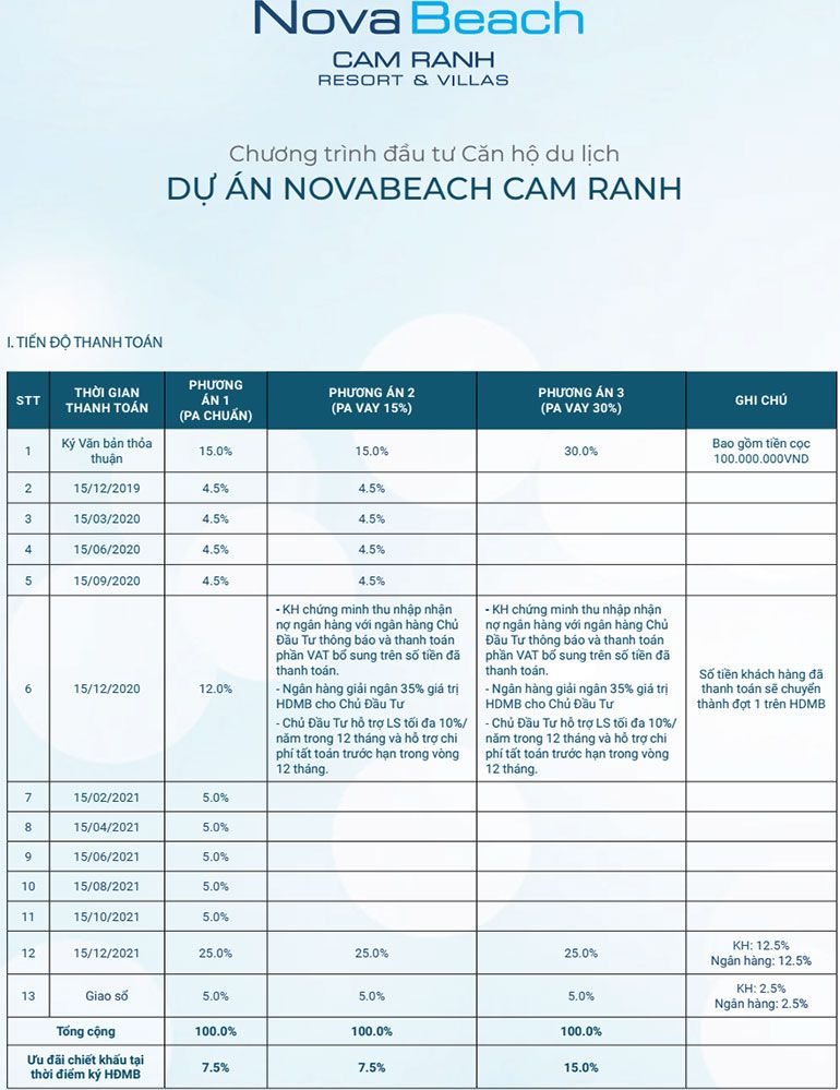 chính sách bán hàng NovaBeach Cam Ranh Resort & Villas-3