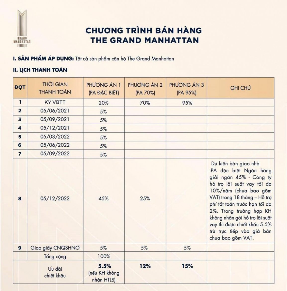 Csbh căn hộ Manhattan Q1