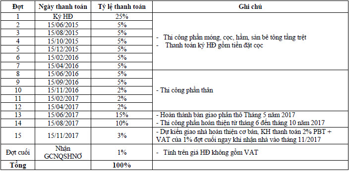 pttt rút gọn The Tresor