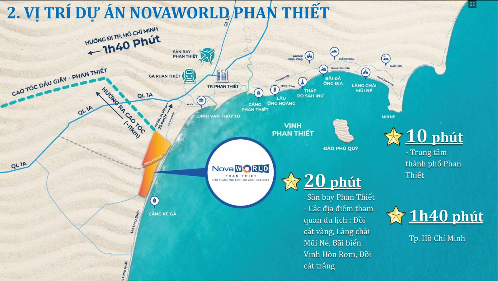 vị trí NovaWorld-Phan-Thiet