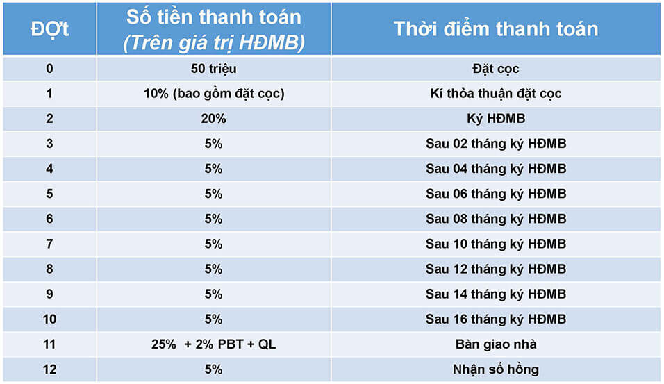 chính sách ưu đãi The Privia Khang Điền -2