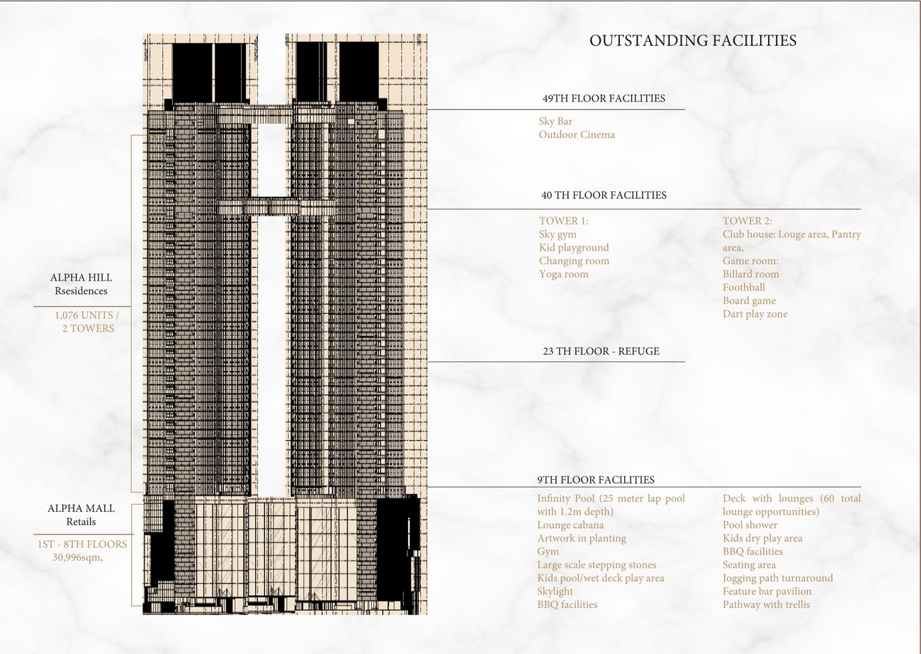 Mặt bằng Metropolis Quận 1-3