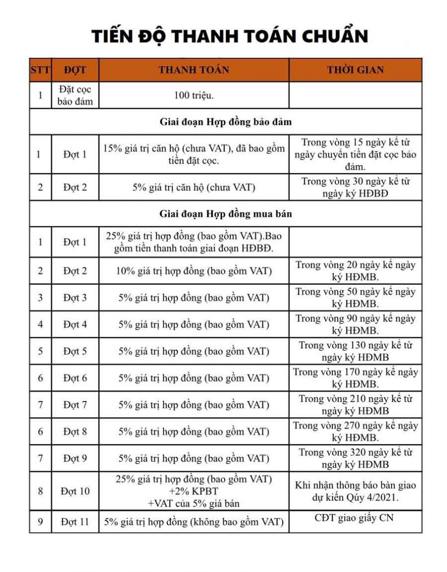 csbh Sunshine Diamond River Quận 7-2