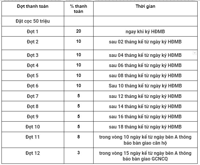 chính sách bán hàng  Central Plaza 91 Phạm Văn Hai  