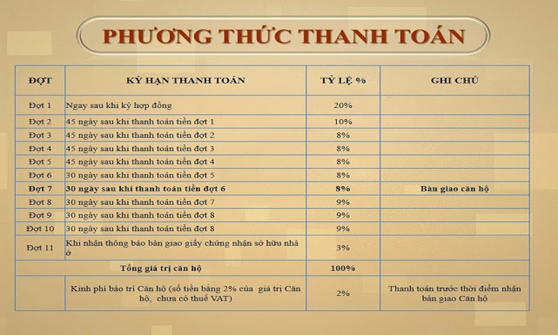 tiến độ thanh toán 12 View