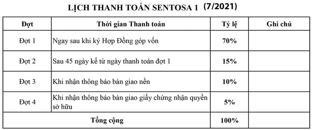 tiến độ thanh toán Sentosa Villa-2