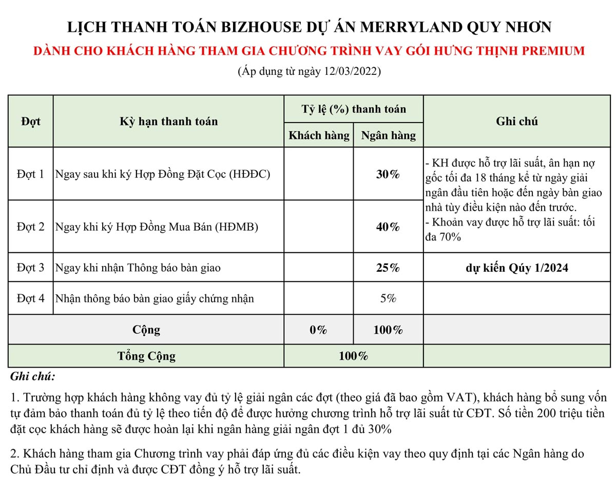 csbh MerryLand Quy Nhơn-1