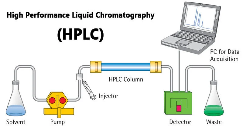HPLC-PHƯƠNG PHÁP XÁC ĐỊNH ĐỘ TINH KHIẾT CỦA PEPTIDES