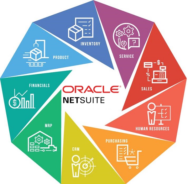 NetSuite ERP