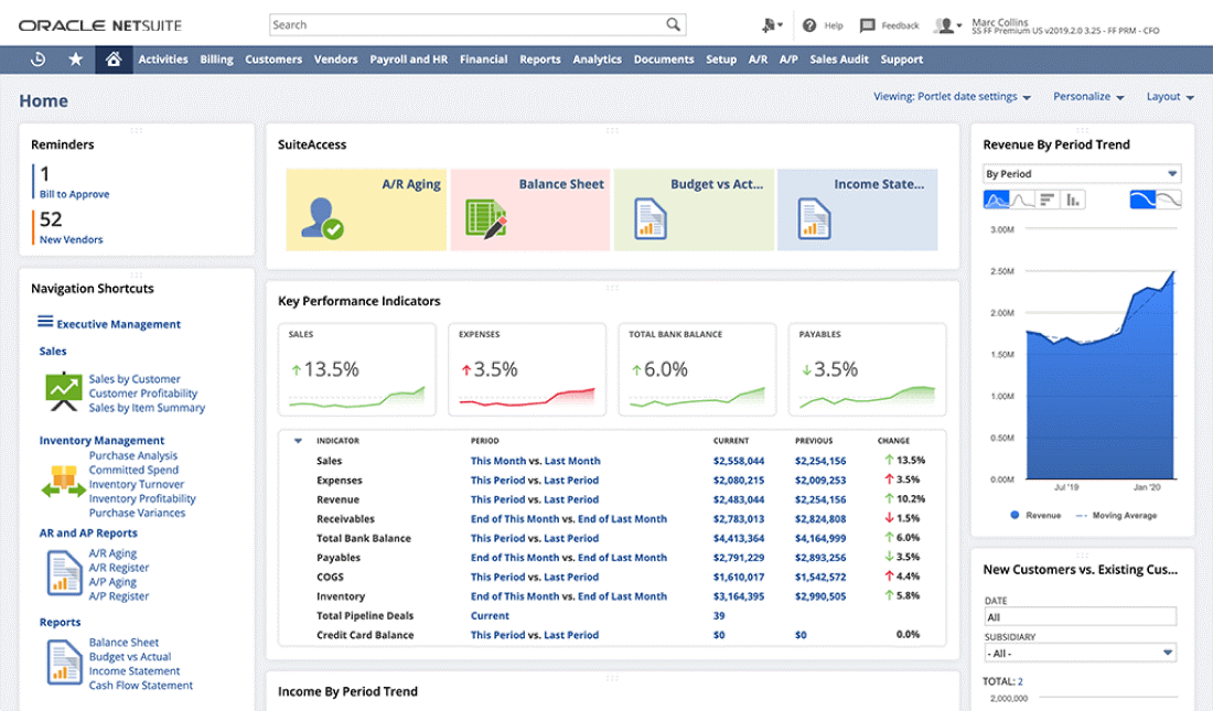 Oracle NetSuite – Giải pháp ERP đám mây số 1 thế giờ