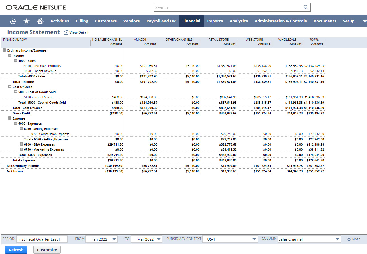 Oracle NetSuite – Giải pháp ERP đám mây số 1 thế giờ