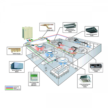 Hệ thống HVAC