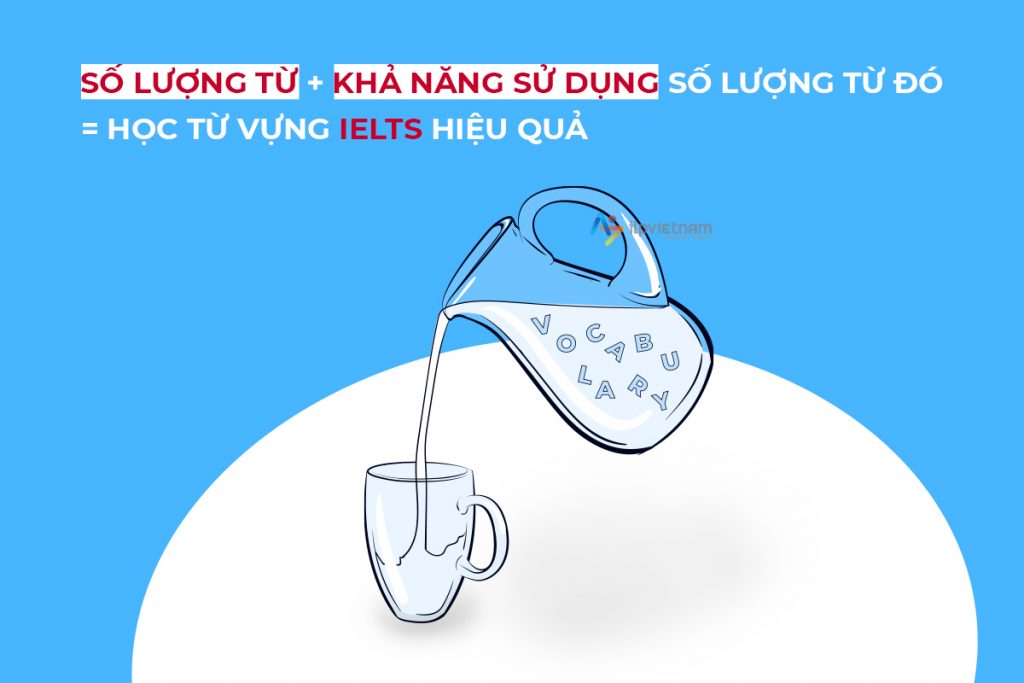 Học từ vựng IELTS như thế nào là hiệu quả?