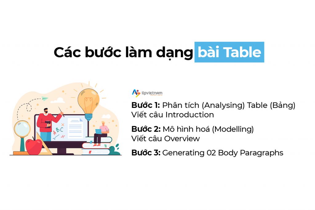 Hướng dẫn làm dạng bài Table - IELTS Writing Task 1