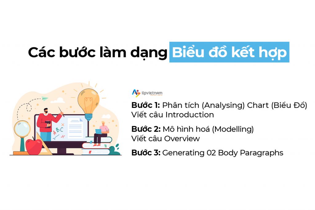 Hướng dẫn các bước làm dạng biểu đồ kết hợp IELTS Writing Task 1