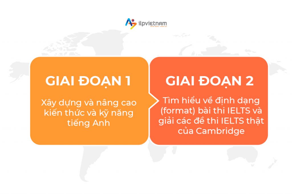 2 giai đoạn luyện thi ielts