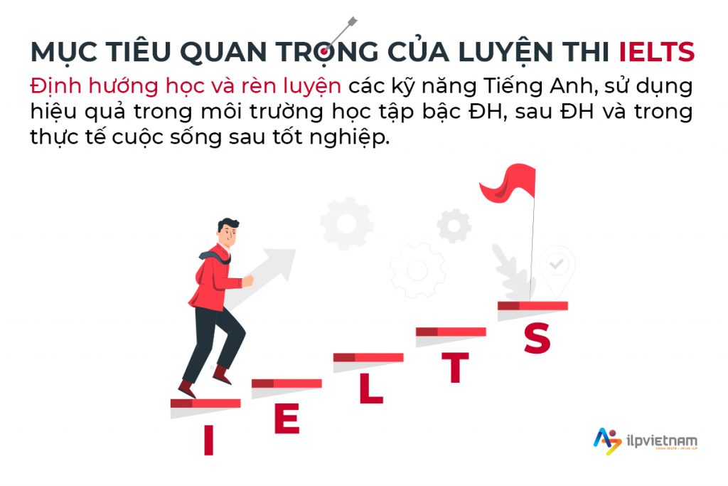 Mục tiêu quan trọng của học IELTS và từ vựng IELTS