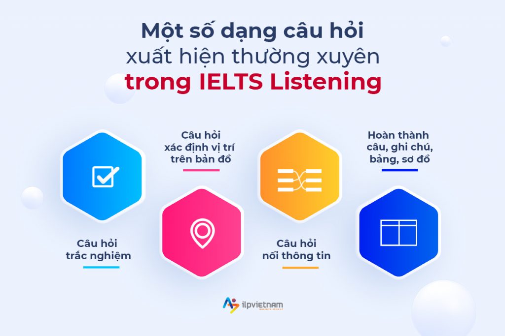 Một số câu hỏi thường xuất hiện trong IELTS Listening