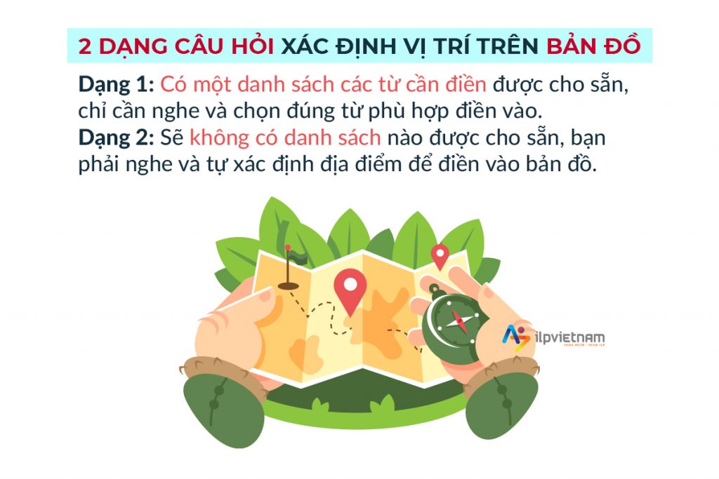 Câu hỏi xác định vị trí trên bản đồ - IELTS Listening