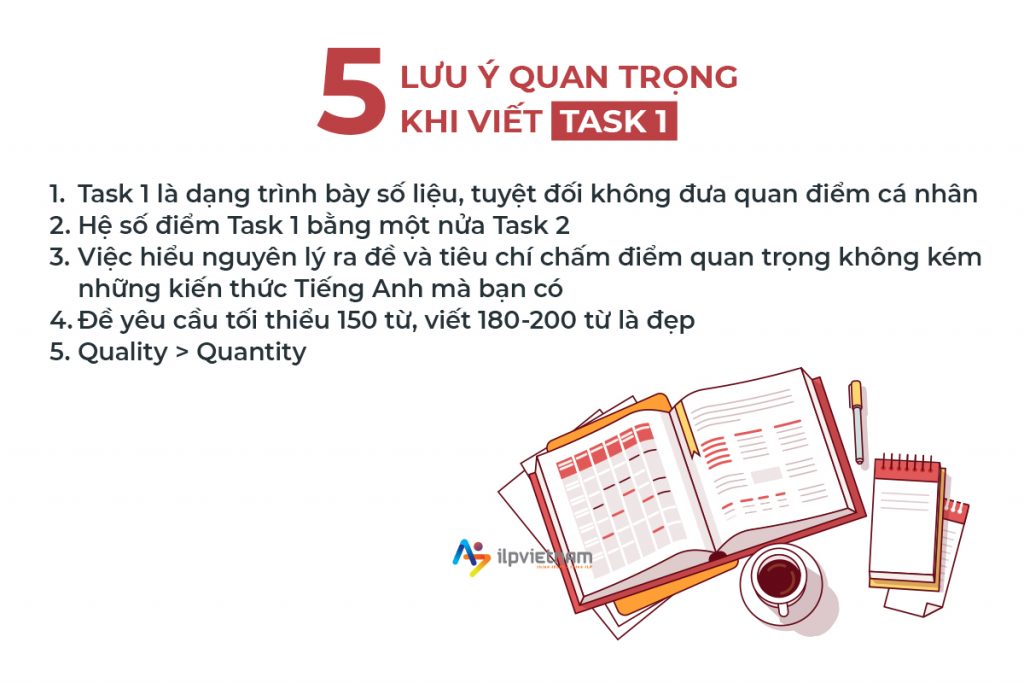 Lưu ý khi viết IELTS Writing Task 1