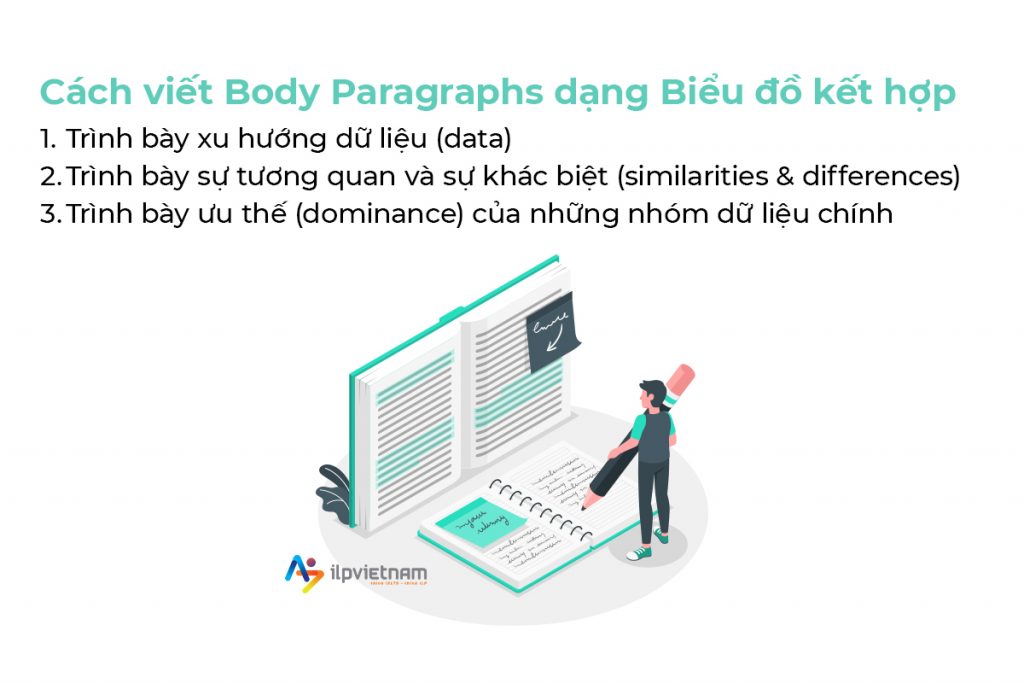 Viết Body Paragraph dạng biểu đồ kết hợp IELTS Writing Task 1