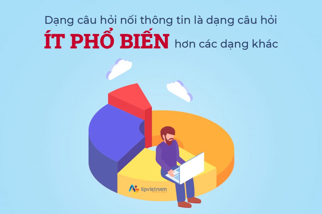 Dạng câu hỏi nối thông tin trong IELTS Listening