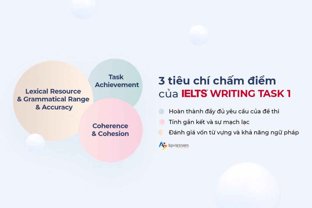 Tiếu chí chấm điểm IELTS Writing Task 1