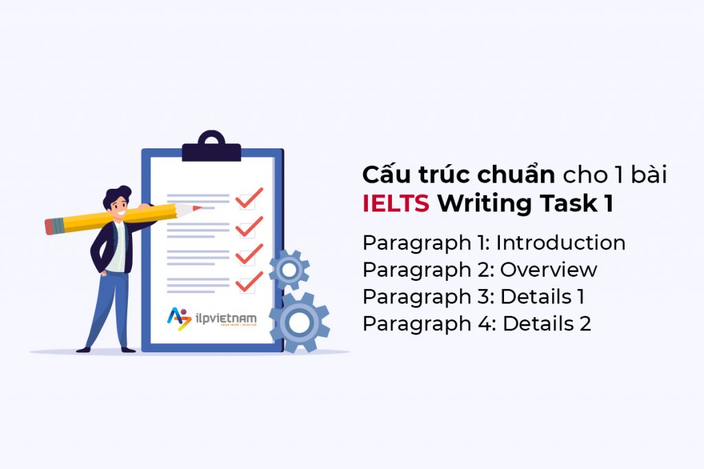 Cấu trúc chuẩn của bài IELTS Writing Task 1