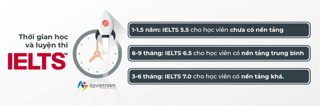 Thời gian học và luyện thi chứng chỉ IELTS