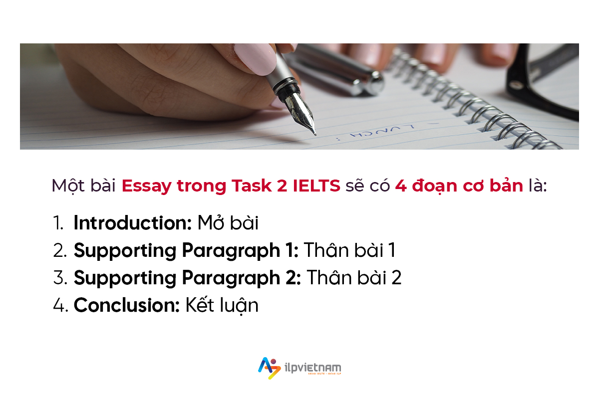 cấu trúc bài viết ielts writing task 2 đạt chuẩn